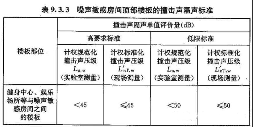 商业楼板撞击要求